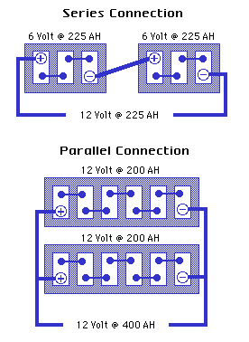 connction-types